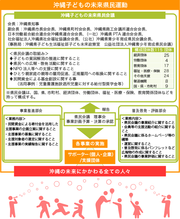 県民運動図