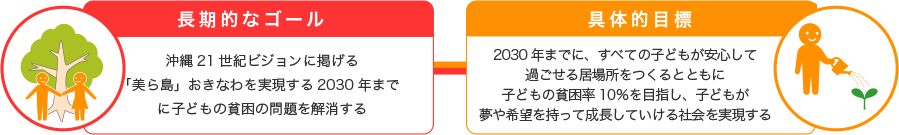 県民会議の目標