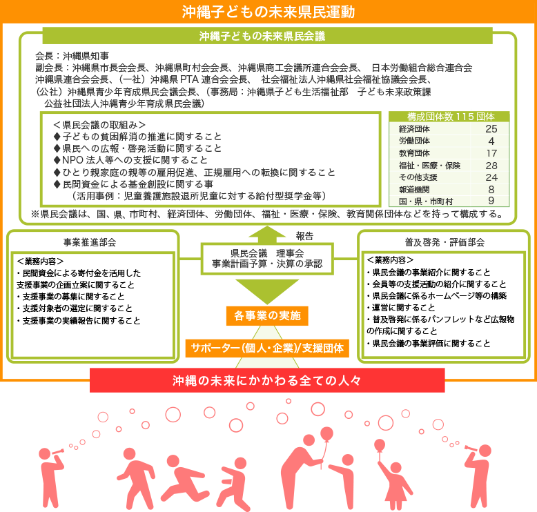 県民運動図