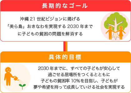 県民会議の目標