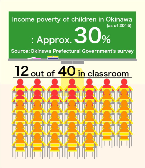 income poverty