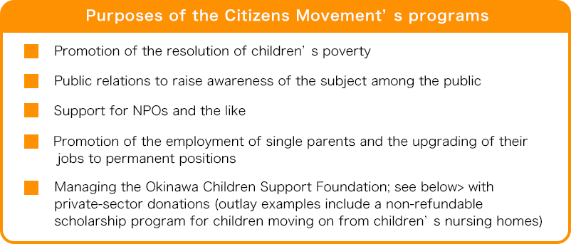 Purposes of the Citizens Movement’s programs 